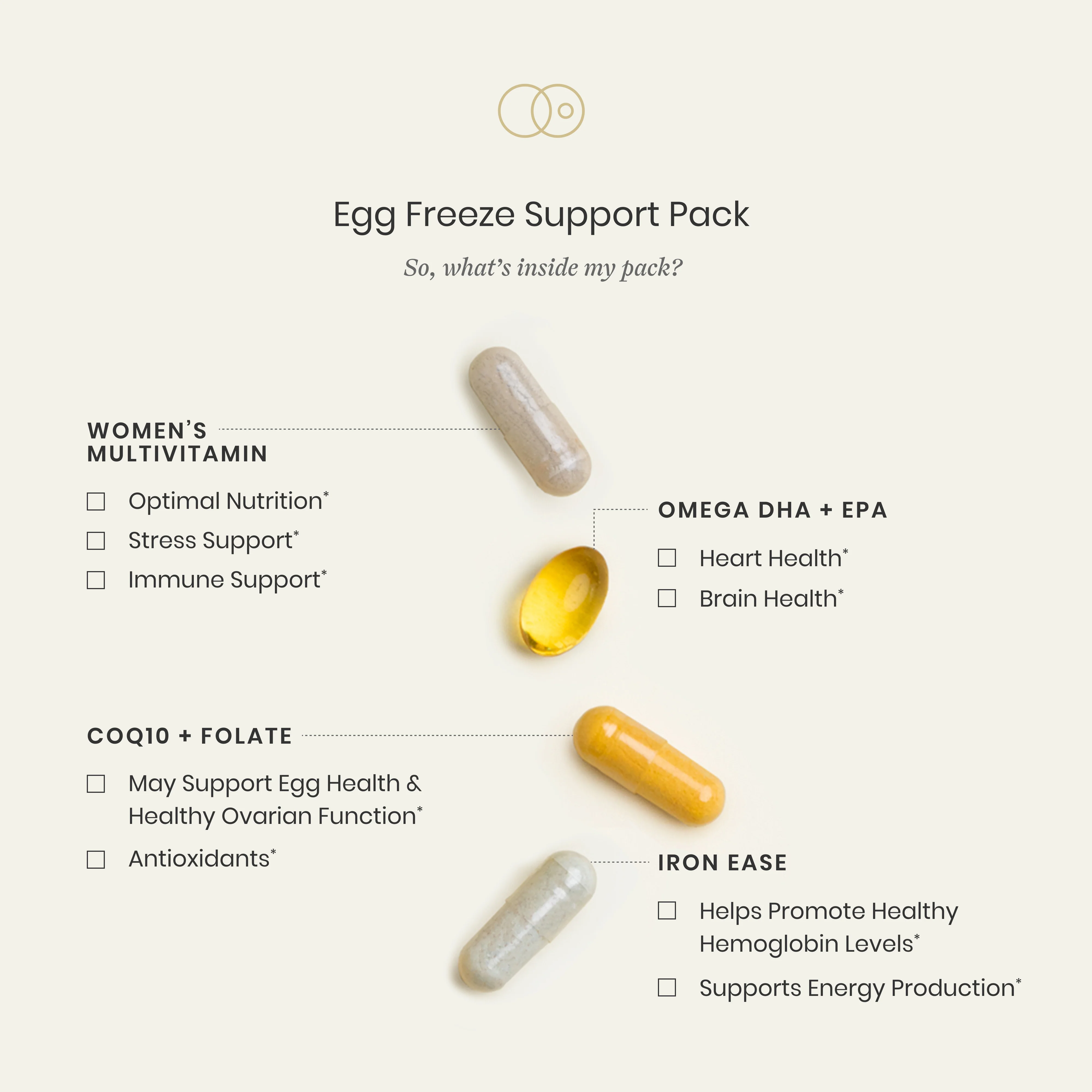 Egg Freeze Support Pack* - Image 3