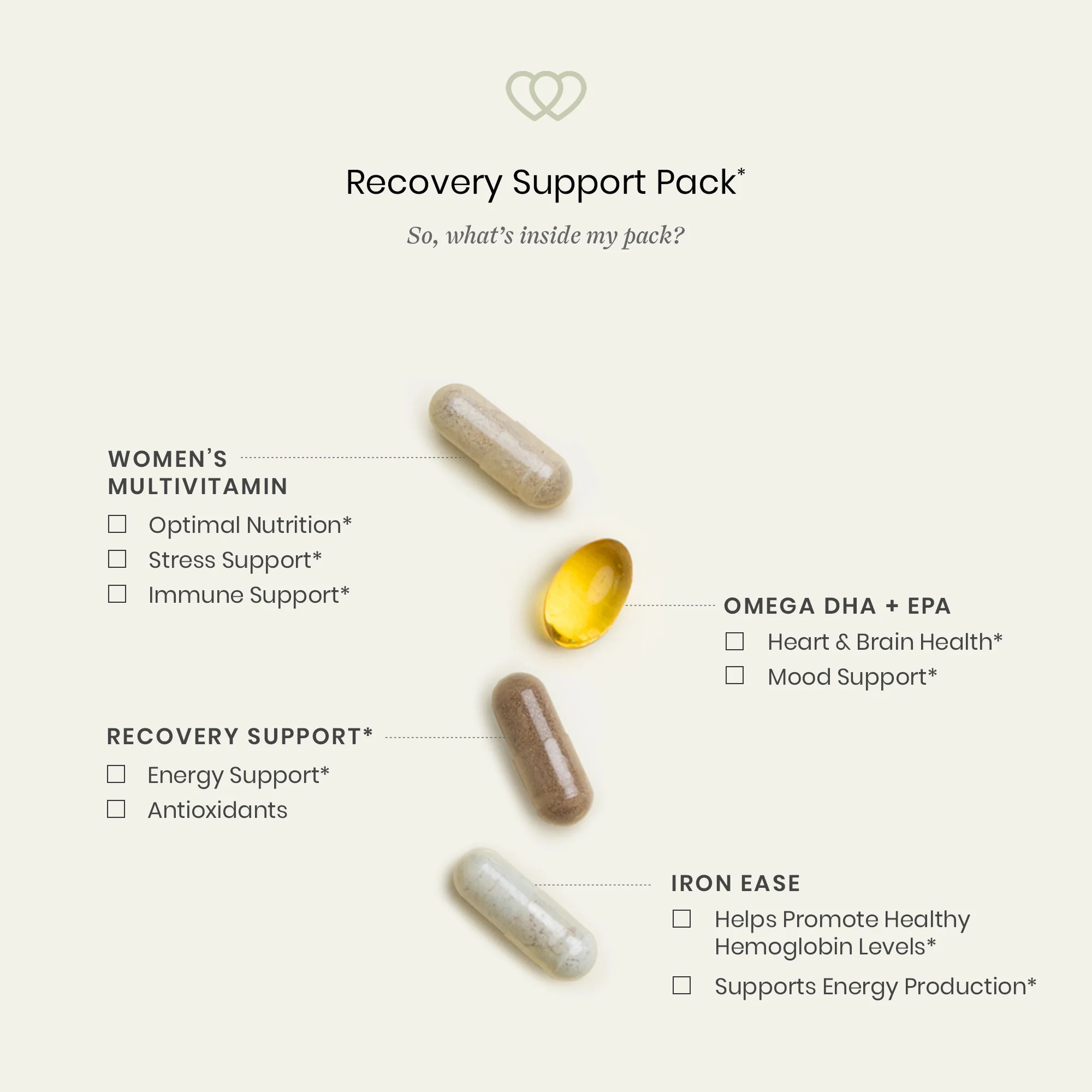 Recovery Support Pack* - Image 3